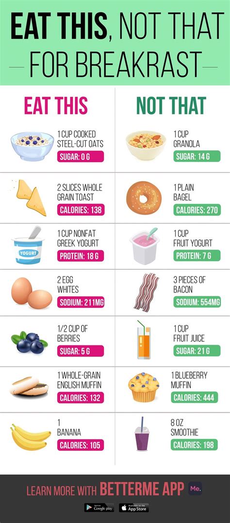 +21 Low Carb Breakfast Meal Plan Ideas - good recipes