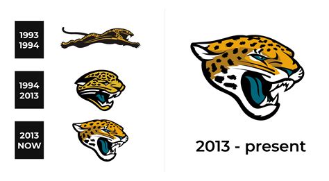 Jags Logo