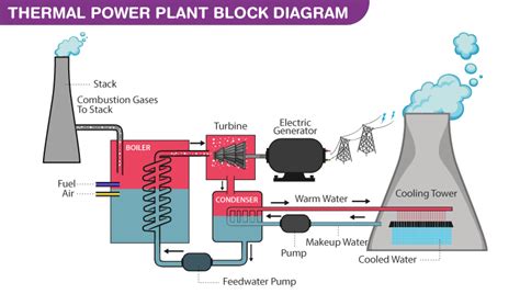 Thermal power plant: benefits, advantages, disadvantages and solutions