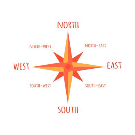 130+ North South East West Map Stock Photos, Pictures & Royalty-Free Images - iStock