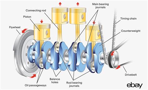 Symptoms of a Bad Crankshaft Sensor - eBay Motors Blog