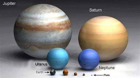 Comparative planetary and stellar sizes