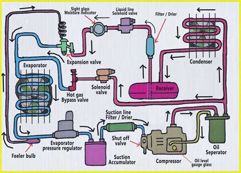 Refrigerator Circuit Diagram Pdf