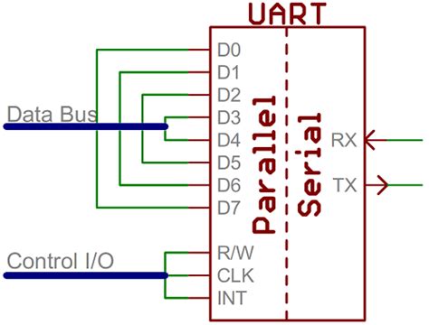 Embedded_Linux Beginners: Basics of Serial Communication