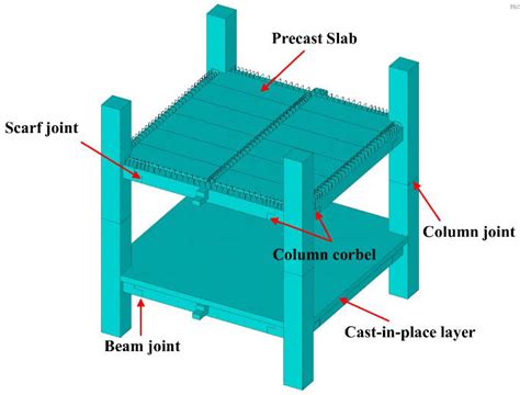 Precast Concrete Floor Beams S - Carpet Vidalondon