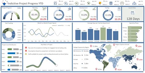 Project Dashboard Templates Excel