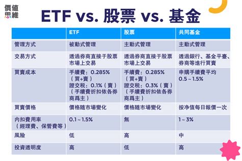 新手必學ETF投資術，優缺點及投資方法全揭密！投資新手必讀！