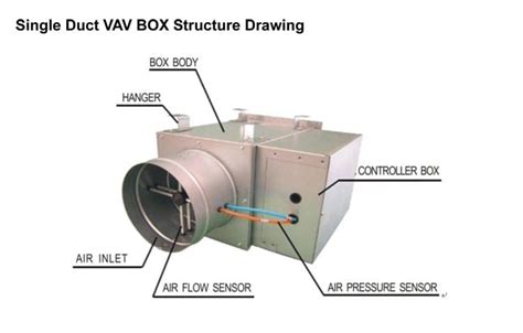 Which Terminal Unit (VAV Box) is Right for Me? - WGI