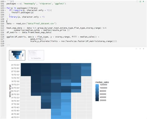 Plotting issue with HeatMap in R shiny - Stack Overflow