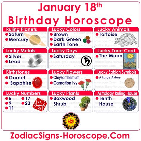 January 18 Zodiac (Capricorn) Horoscope Birthday Personality and Lucky ...