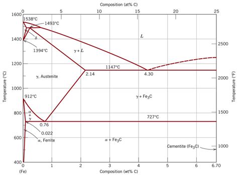 Solved Two Steel grades were provided, the first had 0.20 | Chegg.com