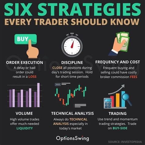 Cryptocurrency Investment Strategy Don't Make These 50 Common Mistakes ...