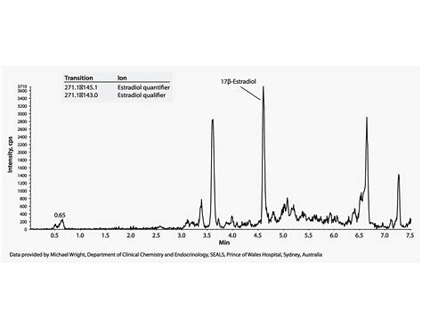 LC/MS/MS Analysis of Estradiol (Underivatized) from Patient Serum on ...