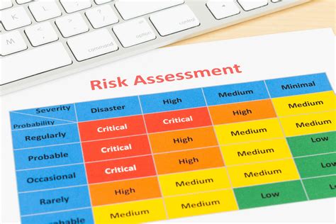 What Is A Risk Assessment | A Complete Guide