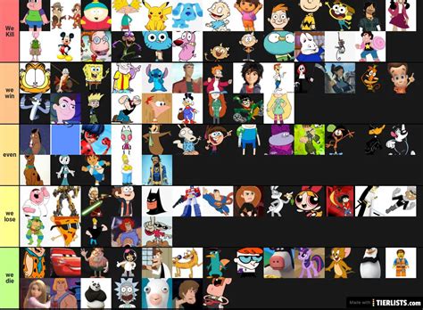 cartoon characters Tier List Maker - TierLists.com