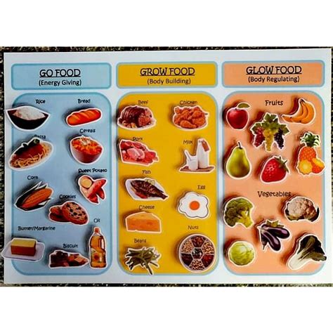 Science | Food classification- Go Grow Glow food | Shopee Philippines