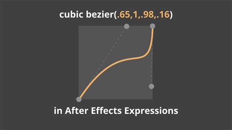 How to use cubic bezier curves inside expressions | After Effects | Konstantin Reinhart