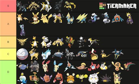 Electric type Pokemon tier list : r/tierlists