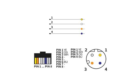 Câble de racc. Profinet - M12-RJ45 - 2 m PUR- IP67 - AA036