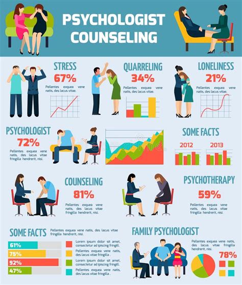 Psychologist Counseling Facts Infographics Chart Stock Vector - Illustration of balance, banner ...