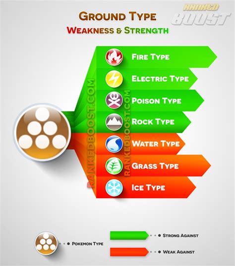 Pokemon Go Type Chart | Pokemon Go Weakness & Strengths | GEN 3 ...