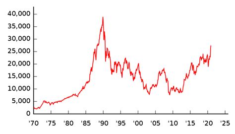 3 Stock Market Crashes You May Never Have Heard Of - ToughNickel