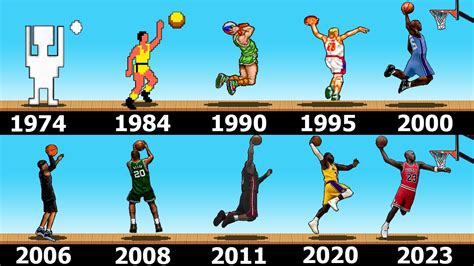 BASKETBALL VIDEO GAMES EVOLUTION [1974 - 2023] - YouTube