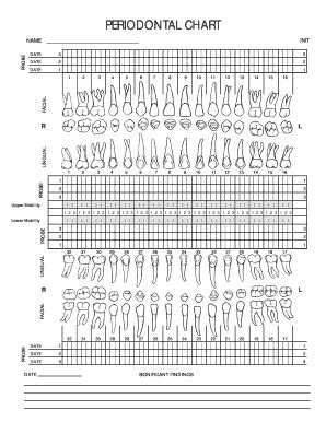 What Is Periodontal Charting - Best Picture Of Chart Anyimage.Org