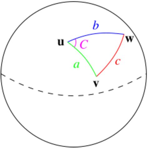 Haversine formula - HandWiki