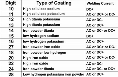 Arc Welding Rods Guide