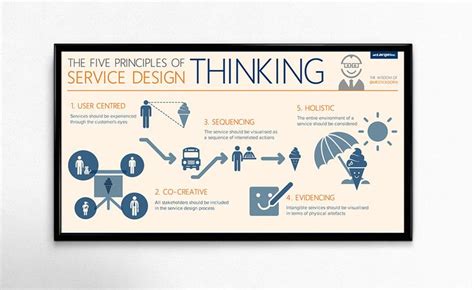 Infographic: The Five Principles of Service Design Thinking #infographic Design Ios, Web Design ...