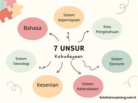 Kebudayaan Pengertian Fungsi Wujud Unsur Dan Tujuan | Porn Sex Picture