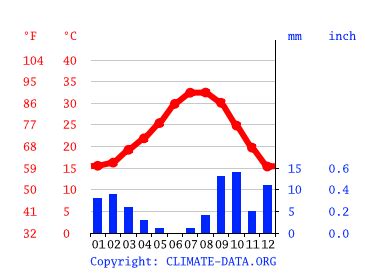 San Felipe climate: Average Temperature by month, San Felipe water ...