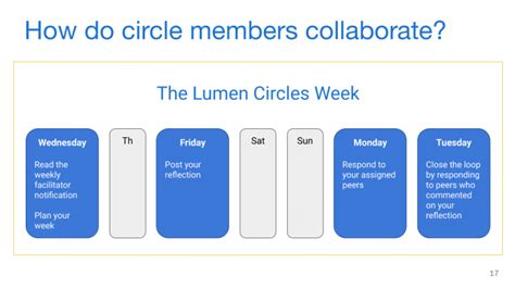 Weekly Schedule | Lumen Learning