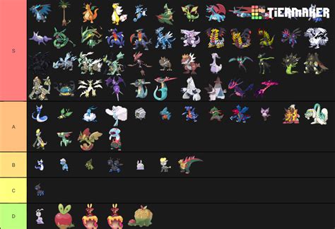 Pokemon Dragon Types Tier List (Community Rankings) - TierMaker