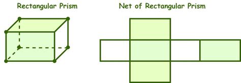 Surface Area of a Rectangular Prism - Formula, Solved Examples, & FAQs