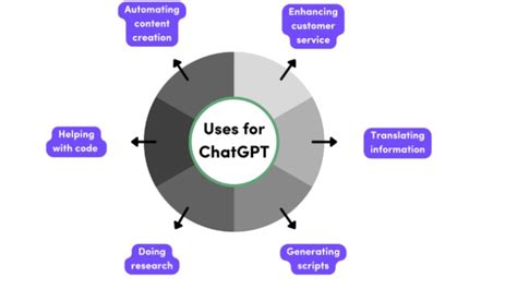 Is ChatGPT Safe? Read This Before Using ChatGPT