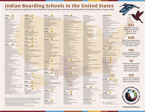 Native American Boarding Schools Map