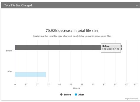 Data Panes 'Total File Size Changed' Size Wrong · Issue #103 · Unmanic/unmanic-plugins · GitHub