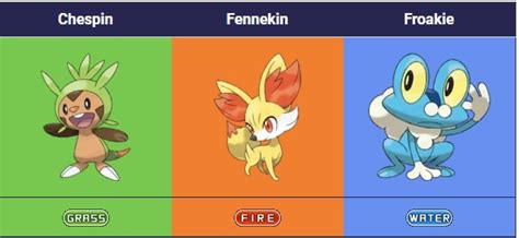 All Starters Pokemon by Generation – [Gen 1, 2, 3, 4, 5, 6, 7, 8, 9 ]