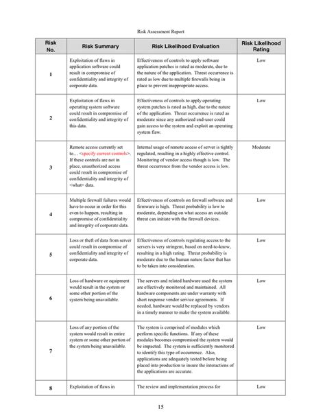 RISK ASSESSMENT REPORT TEMPLATE in Word and Pdf formats - page 18 of 35