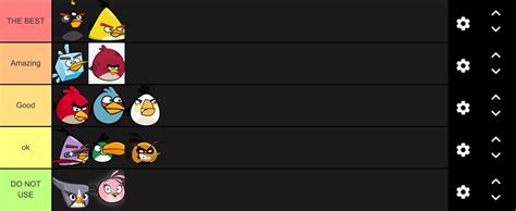 angry birds : r/tierlists