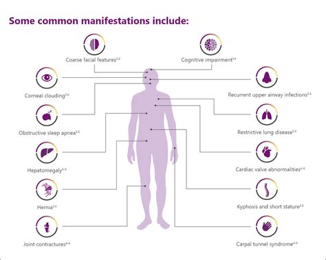 Disease Overview | Healthcare Professionals