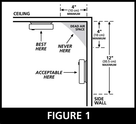 2017-smoke-detector-placement-diagram » Drewprops Blog