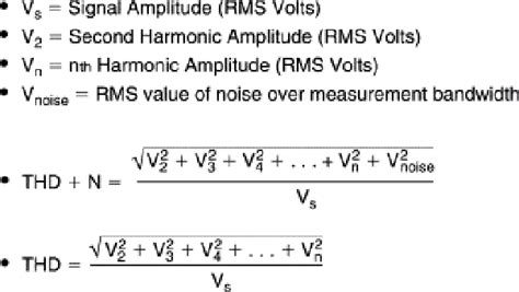 What Is Complete Harmonic Distortion (THD) | BuzzRush