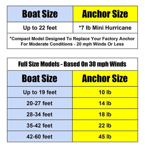 Navy Anchor Size Chart