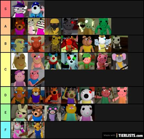 Every Piggy Character Tier List Tier List - TierLists.com