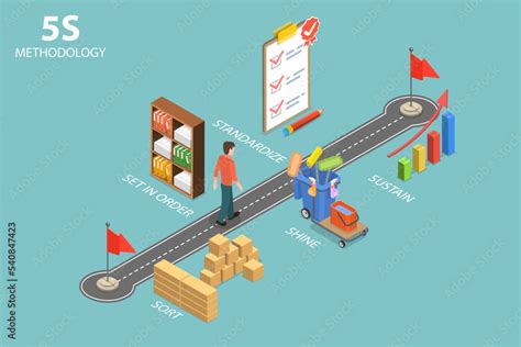 3D Isometric Flat Vector Conceptual Illustration of 5s Methodology ...