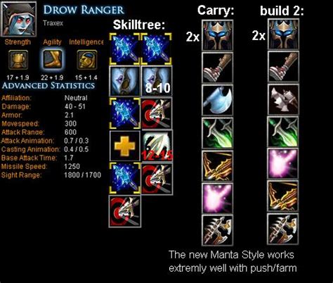 Drow Ranger - Traxex Item Build | Skill Build | Tips - DotA Bite - Feed your DotA Game