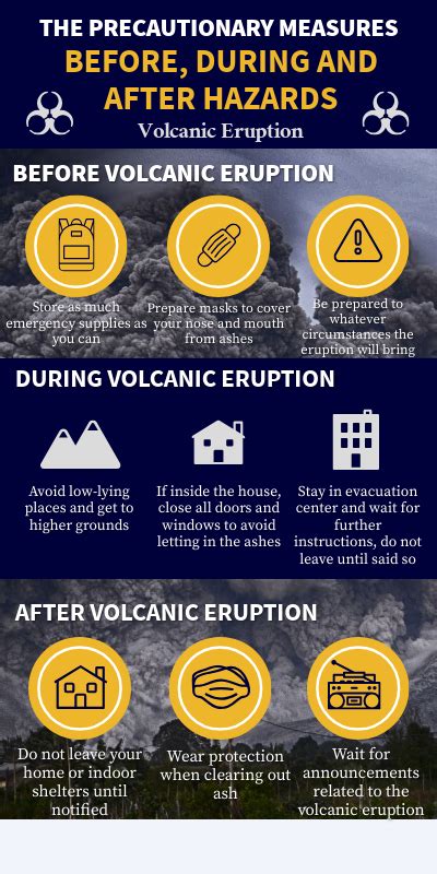 THE PRECAUTIONARY MEASURES BEFORE, DURING AND AFTER EARTHQUAKE